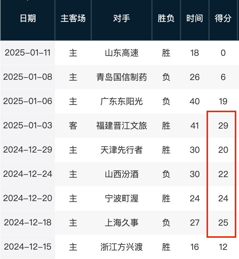 个不容错过